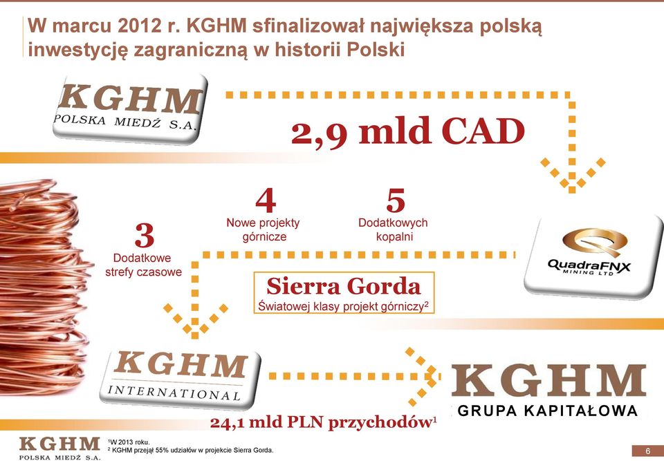 CAD 3 4 Nowe projekty górnicze 5 Dodatkowych kopalni Dodatkowe strefy czasowe Sierra