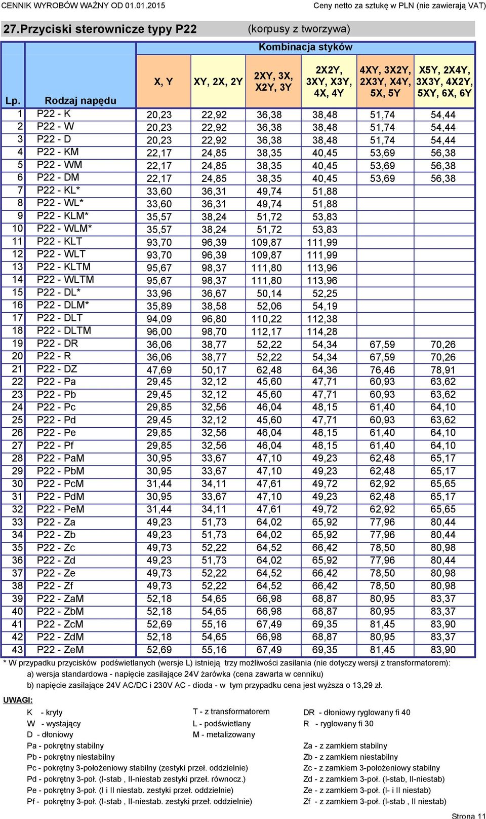 40,45 53,69 56,38 5 P22 - WM 22,17 24,85 38,35 40,45 53,69 56,38 6 P22 - DM 22,17 24,85 38,35 40,45 53,69 56,38 7 P22 - KL* 33,60 36,31 49,74 51,88 8 P22 - WL* 33,60 36,31 49,74 51,88 9 P22 - KLM*