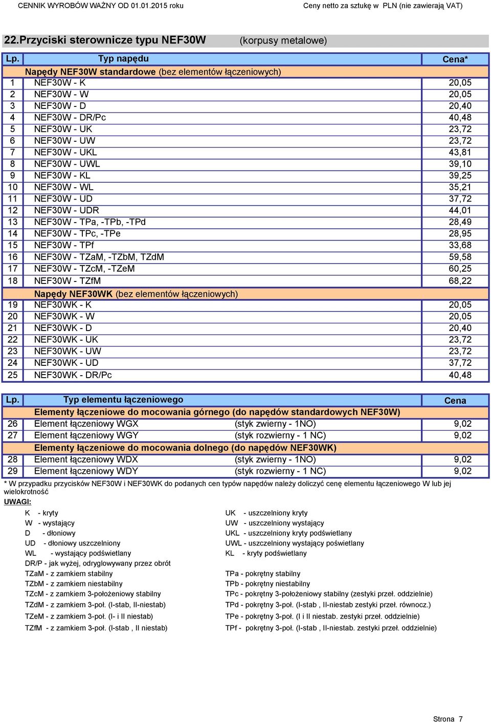 NEF30W - UKL 43,81 8 NEF30W - UWL 39,10 9 NEF30W - KL 39,25 10 NEF30W - WL 35,21 11 NEF30W - UD 37,72 12 NEF30W - UDR 44,01 13 NEF30W - TPa, -TPb, -TPd 28,49 14 NEF30W - TPc, -TPe 28,95 15 NEF30W -
