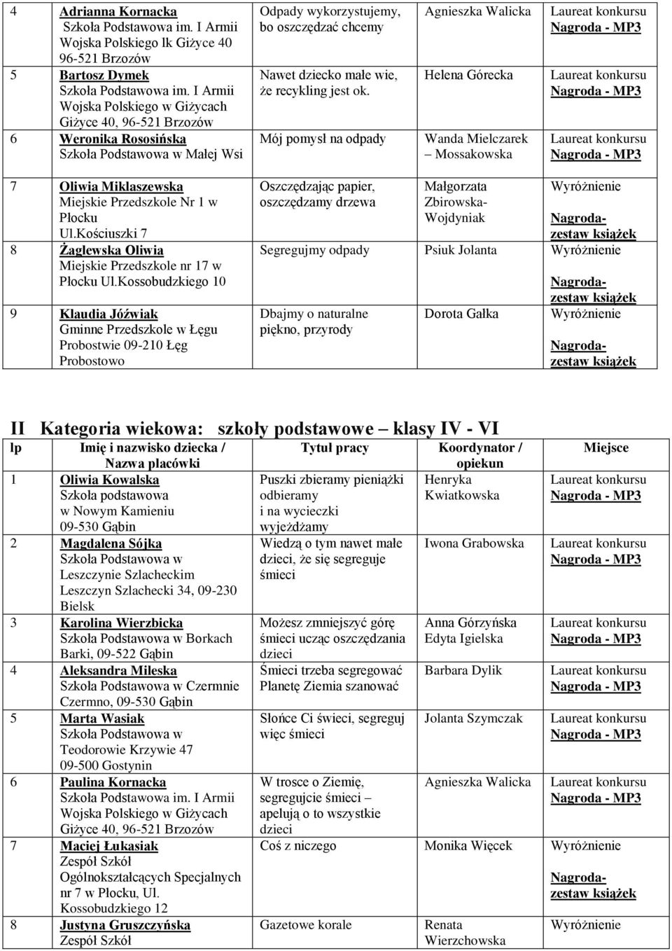ok. Mój pomysł na odpady Agnieszka Walicka Helena Górecka Wanda Mielczarek Mossakowska 7 Oliwia Miklaszewska Miejskie Przedszkole Nr 1 w Płocku Ul.