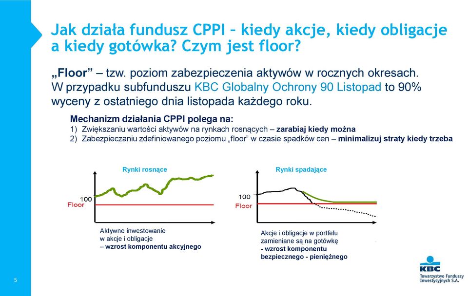 Mechanizm działania CPPI polega na: 1) Zwiększaniu wartości aktywów na rynkach rosnących zarabiaj kiedy można 2) Zabezpieczaniu zdefiniowanego poziomu floor w czasie