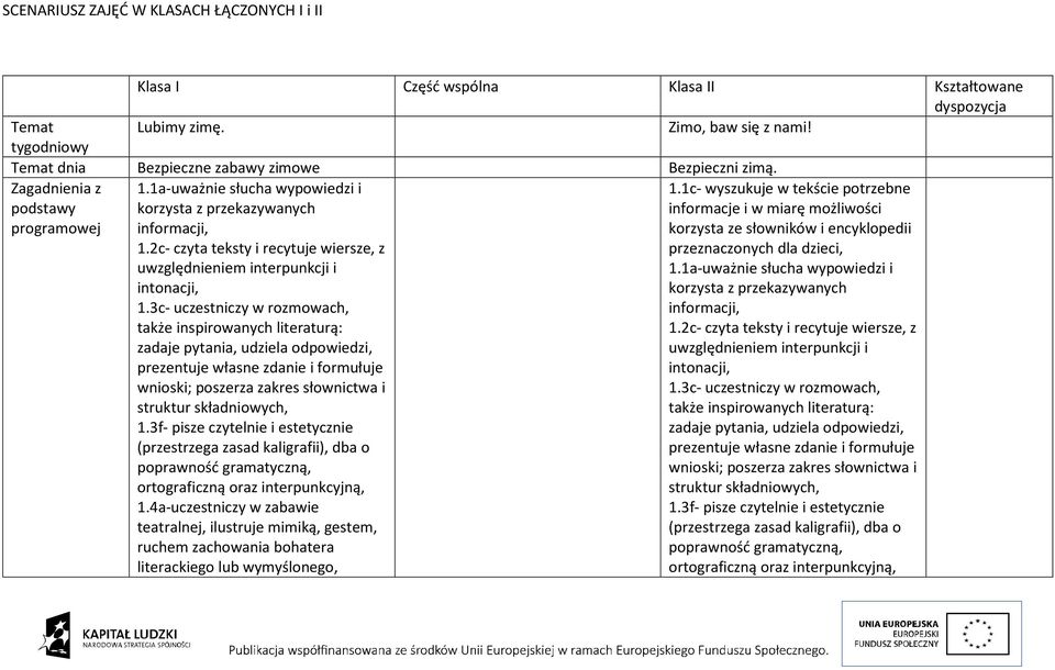 2c- czyta teksty i recytuje wiersze, z uwzględnieniem interpunkcji i intonacji, 1.