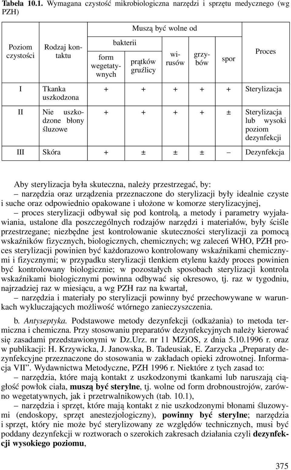 prątków gruźlicy Rodzaj kontaktu wirusów grzybów spor Proces + + + + + Sterylizacja + + + + ± Sterylizacja lub wysoki poziom dezynfekcji III Skóra + ± ± ± Dezynfekcja Aby sterylizacja była skuteczna,