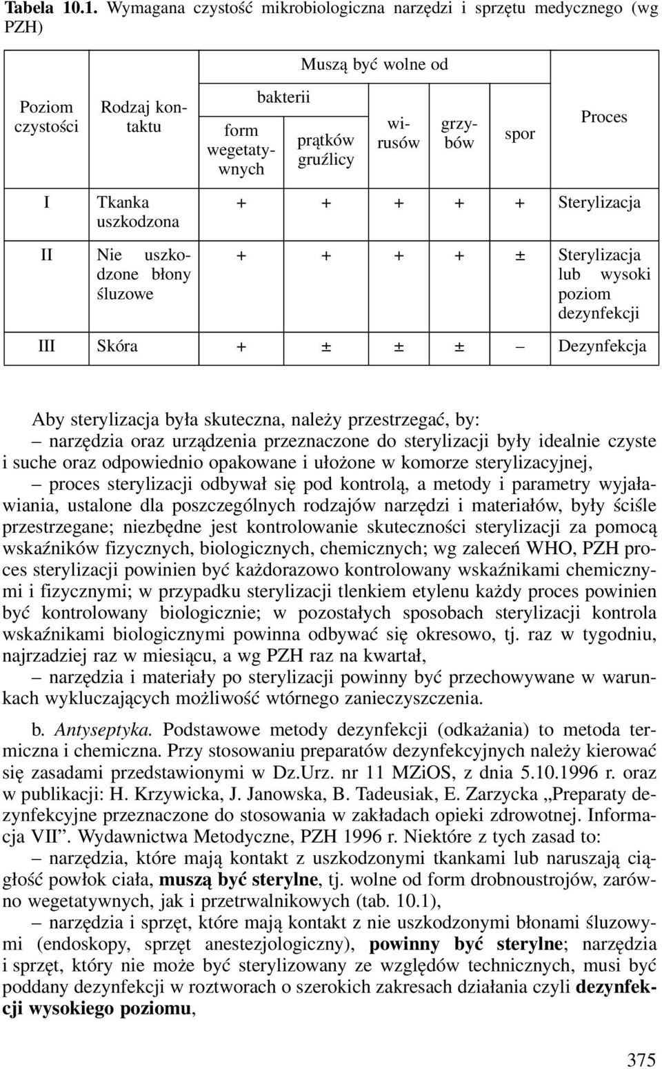 prątków gruźlicy Rodzaj kontaktu wirusów grzybów spor Proces + + + + + Sterylizacja + + + + ± Sterylizacja lub wysoki poziom dezynfekcji III Skóra + ± ± ± Dezynfekcja Aby sterylizacja była skuteczna,