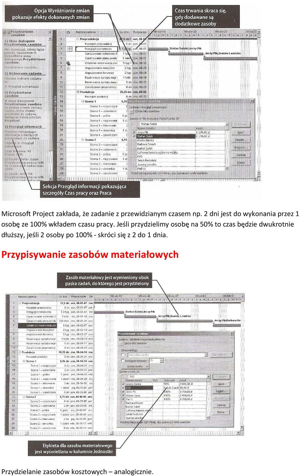 Jeśli przydzielimy osobę na 50% to czas będzie dwukrotnie dłuższy, jeśli 2 osoby