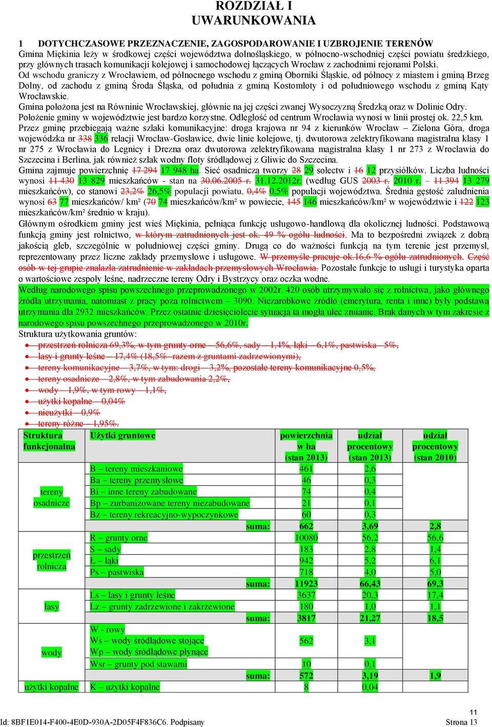Od wschodu graniczy z Wrocławiem, od północnego wschodu z gminą Oborniki Śląskie, od północy z miastem i gminą Brzeg Dolny, od zachodu z gminą Środa Śląska, od południa z gminą Kostomłoty i od