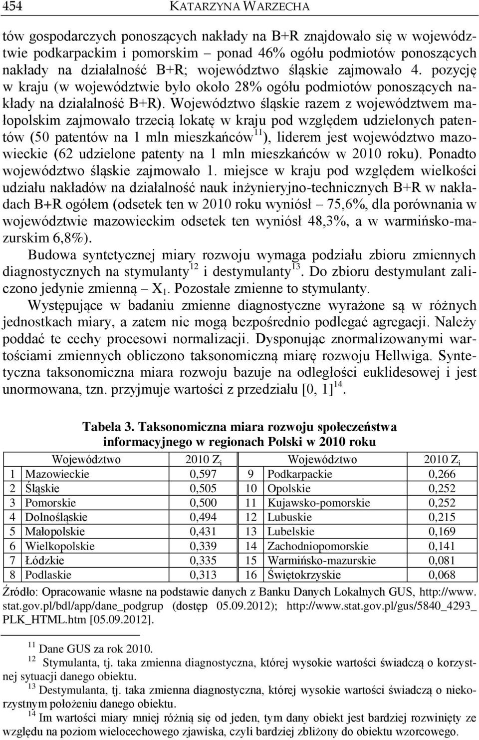 Województwo śląskie razem z województwem małopolskim zajmowało trzecią lokatę w kraju pod względem udzielonych patentów (50 patentów na 1 mln mieszkańców 11 ), liderem jest województwo mazowieckie