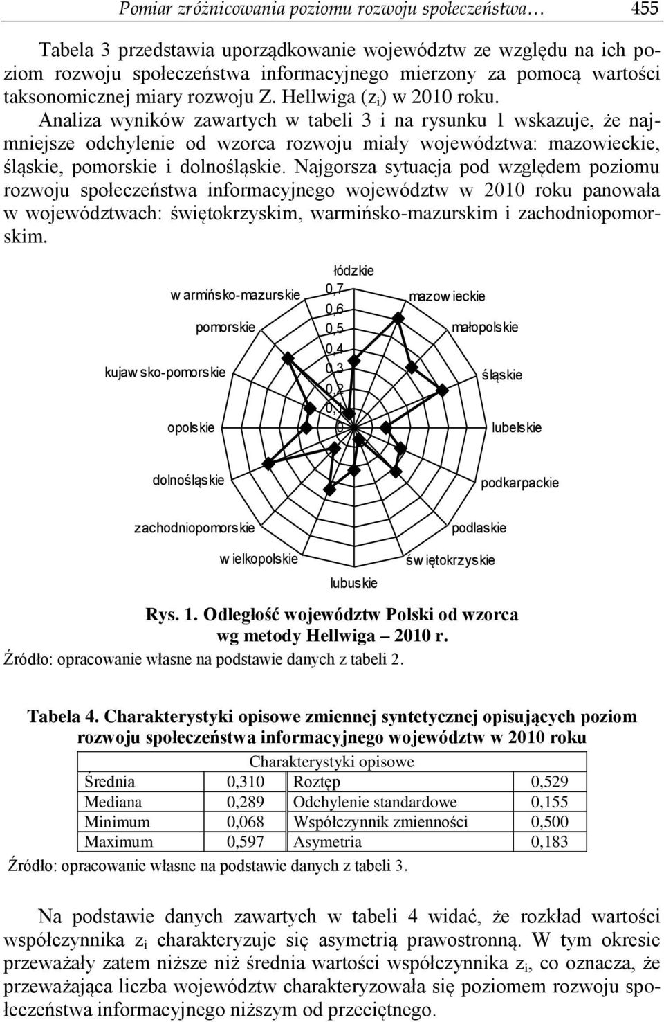 Analiza wyników zawartych w tabeli 3 i na rysunku 1 wskazuje, że najmniejsze odchylenie od wzorca rozwoju miały województwa: mazowieckie, śląskie, pomorskie i dolnośląskie.