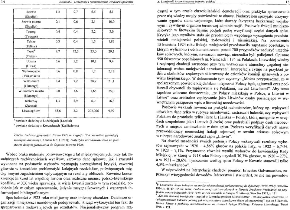 2,0 (Taurage) Telsze 0,3 0,4 1,5 1,89 (TelSiai) Troki h 9,7 12,3 23,0 29,3 (Trakai) Udana 5,6 5,2 10,2 9,4 (Utena) Wyłkowyszki 0,6 0,8 1,7 2,12 (Vilkaviskis) Wiłkomierz 8,4 7,2 28,2 21,1 (Ukrnerge)