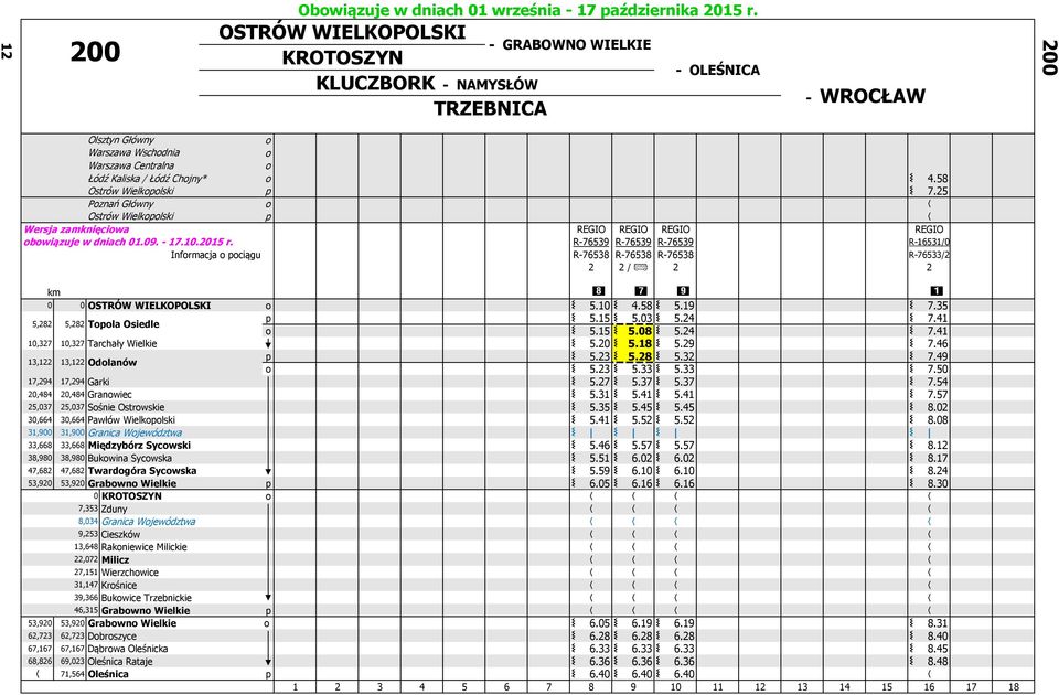 R-76539 R-76539 R-76539 R-16531/0 Informacja o pociągu R-76538 R-76538 R-76538 R-76533/2 2 2 / B 2 2 km ^ ] _ 0 0 OSTRÓW WIELKOPOLSKI o 5.10 4.58 5.19 7.35 5,282 5,282 Topola Osiedle p 5.15 5.03 5.