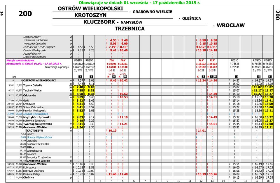 18 Poznań Główny o Ostrów Wielkopolski p Wersja zamknięciowa REGIO REGIO TLK TLK TLK TLK REGIO REGIO REGIO obowiązuje w dniach 01.09. - 17.10.2015 r.