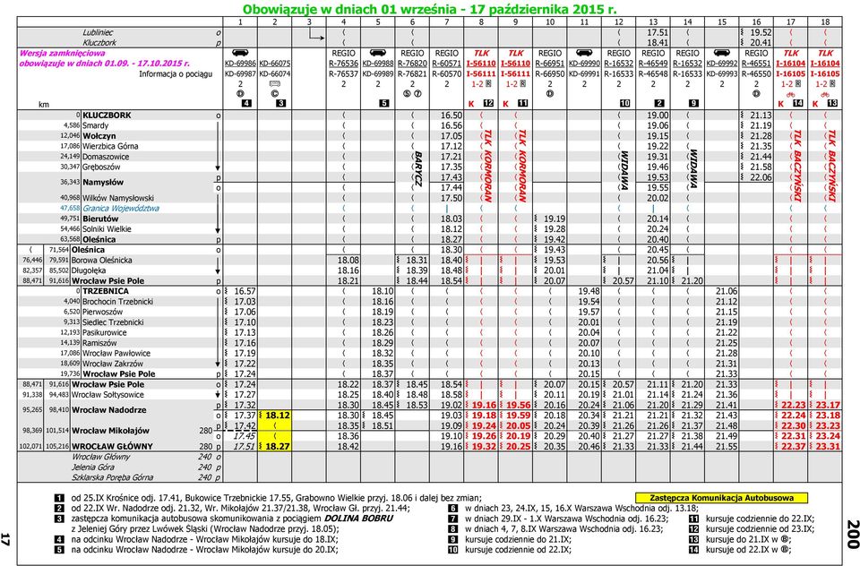 KD-69986 KD-66075 R-76536 KD-69988 R-76820 R-60571 I-56110 I-56110 R-66951 KD-69990 R-16532 R-46549 R-16532 KD-69992 R-46551 I-16104 I-16104 Informacja o pociągu KD-69987 KD-66074 R-76537 KD-69989