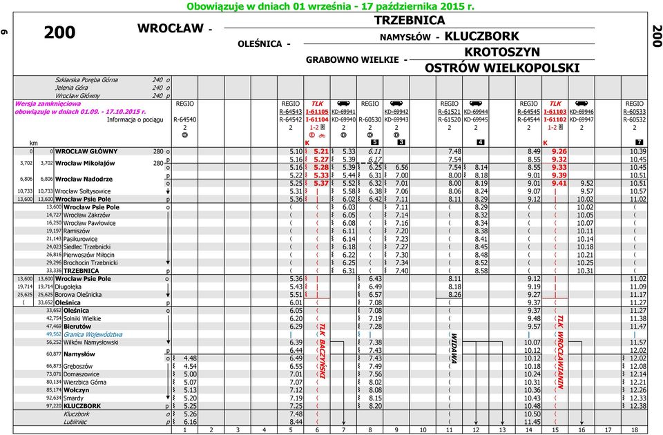 R-60532 2 2 1-2 * 2 2 2 2 2 2 1-2 * 2 2 É < km K [ Y Z K ] 0 0 WROCŁAW GŁÓWNY 280 o 5.10 5.21 5.33 6.11 7.48 8.49 9.26 10.39 3,702 6,806 3,702 Wrocław Mikołajów 6,806 Wrocław Nadodrze p 5.16 5.27 5.