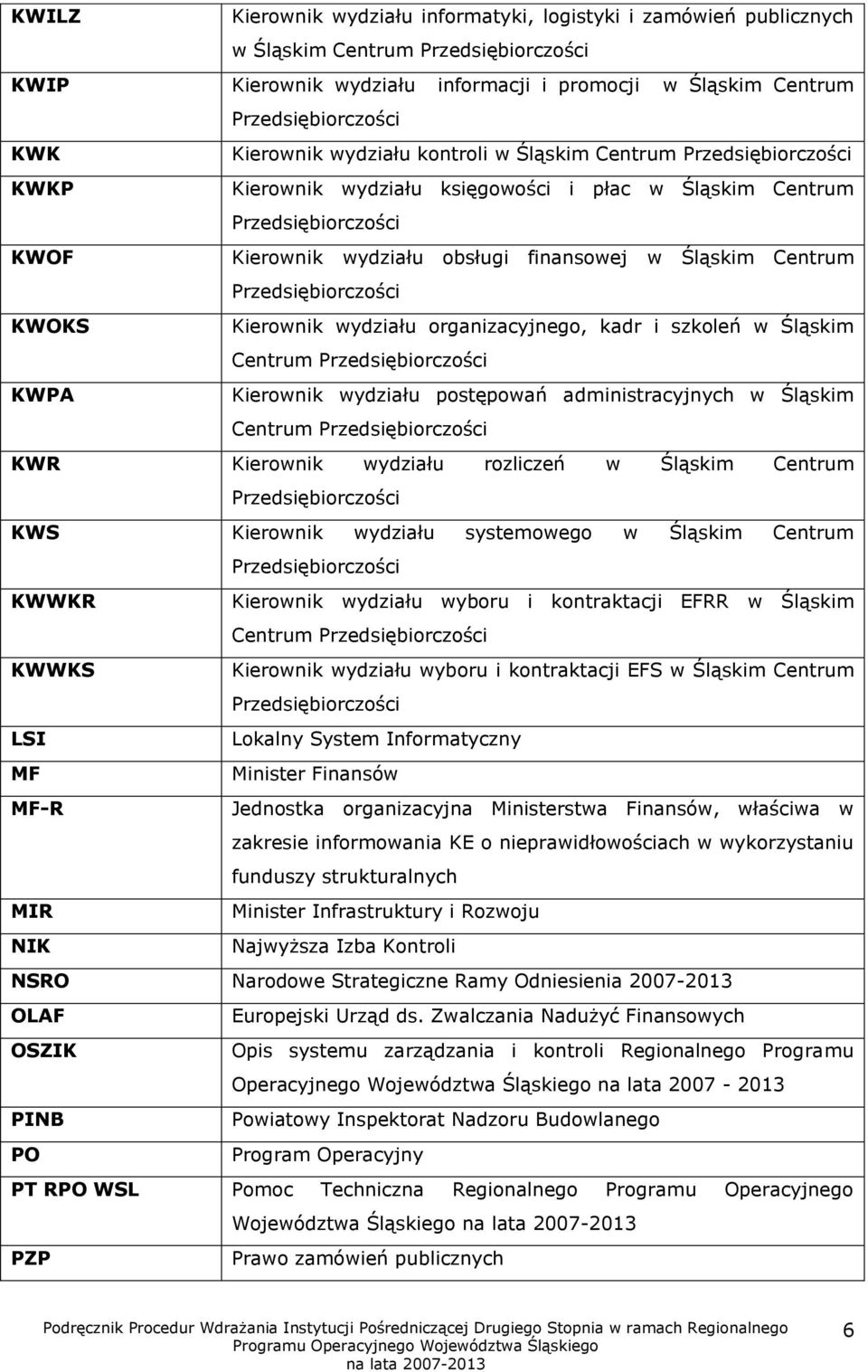 Centrum Przedsiębiorczości KWOKS Kierownik wydziału organizacyjnego, kadr i szkoleń w Śląskim Centrum Przedsiębiorczości KWPA Kierownik wydziału postępowań administracyjnych w Śląskim Centrum