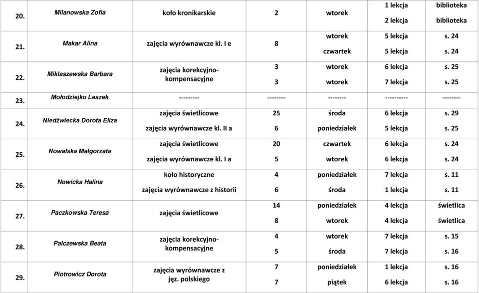 29 Niedźwiecka Dorota Eliza zajęcia wyrównawcze kl. II a lekcja 2. Nowalska Małgorzata zajęcia wyrównawcze kl. I a 20 s. 2 s. 2 2.