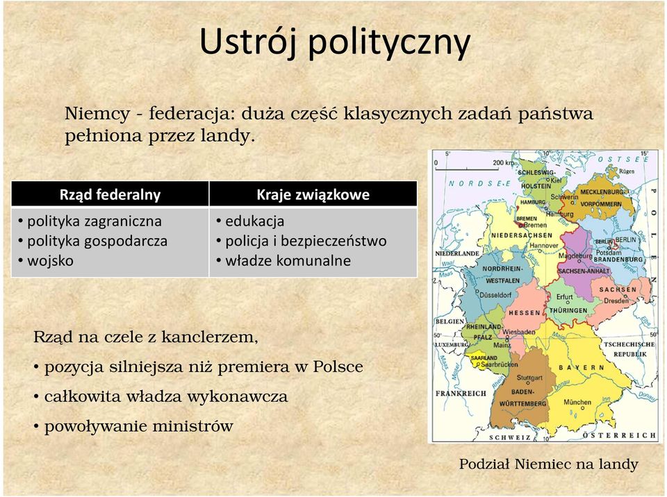Rząd federalny polityka zagraniczna polityka gospodarcza wojsko Kraje związkowe edukacja