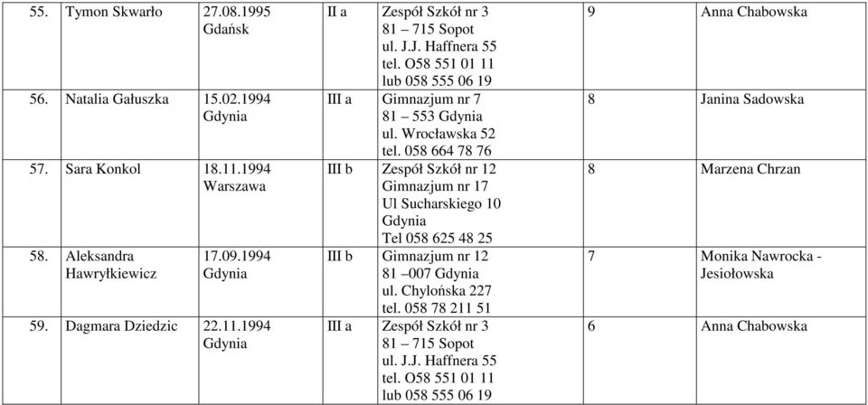 058 664 78 76 III b Zespół Szkół nr 12 Gimnazjum nr 17 Ul Sucharskiego 10 Tel 058 625 48 25 III b Gimnazjum nr 12 81 007 ul. Chylońska 227 tel.