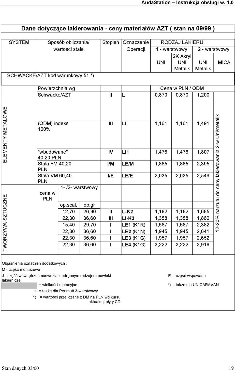 1,491 "wbudowane" IV LI1 1,476 1,476 1,807 40,20 PLN Stała FM 40,20 PLN I/M LE/M 1,885 1,885 2,395 Stała VM 60,40 I/E LE/E 2,035 2,035 2,546 PLN 1- /2- warstwowy cena w PLN op.scal. op.gł.
