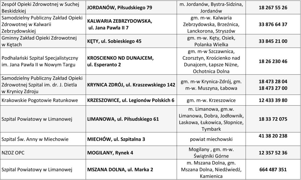 Sobieskiego 45 KROSCIENKO ND DUNAJCEM, ul. Esperanto 2 KRYNICA ZDRÓJ, ul. Kraszewskiego 142 m. Jordanów, Bystra-Sidzina, Jordanów gm. m-w. Kalwaria Zebrzydowska, Brzeźnica, Lanckorona, Stryszów gm.