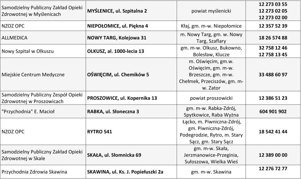 Chemików 5 Samodzielny Publiczny Zespół Opieki Zdrowotnej w Proszowicach "Przychodnia" E. Macioł RABKA, ul. Słoneczna 3 NZOZ OPC RYTRO 541 Samodzielny Publiczny Zakład Opieki Zdrowotnej w Skale m.