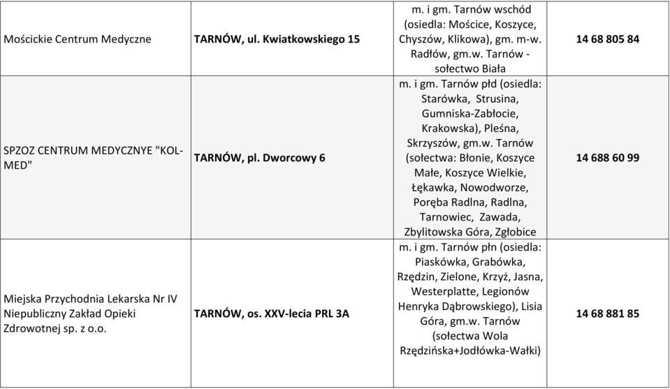 w. Tarnów (sołectwa: Błonie, Koszyce Małe, Koszyce Wielkie, Łękawka, Nowodworze, Poręba Radlna, Radlna, Tarnowiec, Zawada, Zbylitowska Góra, Zgłobice m. i gm.