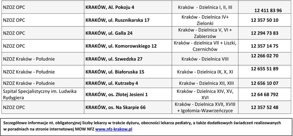 Szwedzka 27 Kraków - Dzielnica VIII NZOZ Kraków - Południe KRAKÓW, ul.