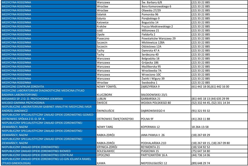 MEDYCYNA RODZINNA Gdynia Porębskiego 9 (22) 33 22 885 MEDYCYNA RODZINNA Katowice Bogucicka 14 (22) 33 22 885 MEDYCYNA RODZINNA Kraków Frycza Modrzewskiego 2 (22) 33 22 885 MEDYCYNA RODZINNA Łódź