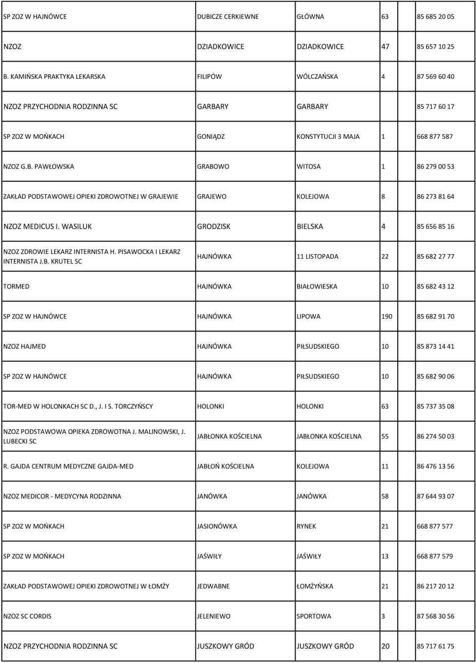 RY GARBARY 85 717 60 17 SP ZOZ W MOŃKACH GONIĄDZ KONSTYTUCJI 3 MAJA 1 668 877 587 NZOZ G.B. PAWŁOWSKA GRABOWO WITOSA 1 86 279 00 53 ZAKŁAD PODSTAWOWEJ OPIEKI ZDROWOTNEJ W GRAJEWIE GRAJEWO KOLEJOWA 8 86 273 81 64 NZOZ MEDICUS I.