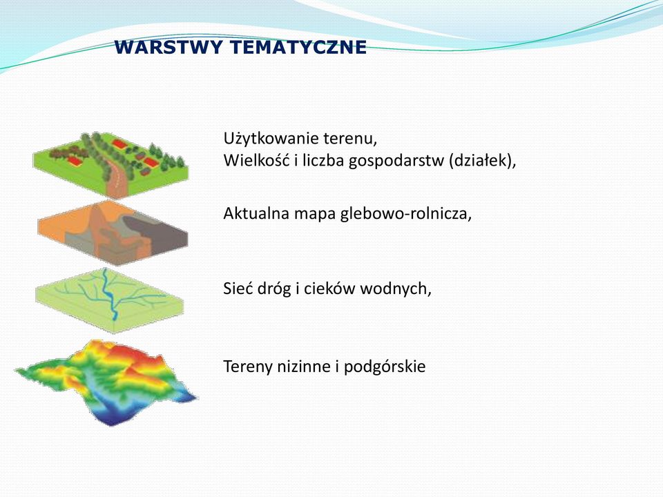 Aktualna mapa glebowo-rolnicza, Sieć dróg