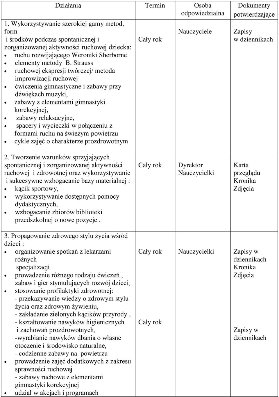 Strauss ruchowej ekspresji twórczej/ metoda improwizacji ruchowej ćwiczenia gimnastyczne i zabawy przy dźwiękach muzyki, zabawy z elementami gimnastyki korekcyjnej, zabawy relaksacyjne, spacery i