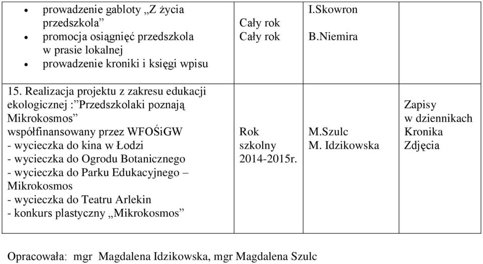 wycieczka do kina w Łodzi - wycieczka do Ogrodu Botanicznego - wycieczka do Parku Edukacyjnego Mikrokosmos - wycieczka do Teatru