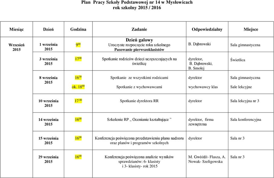 18 00 Spotkanie ze wszystkimi rodzicami Spotkanie z wychowawcami dyrektor wychowawcy klas Sale lekcyjne 10 września 17 00 Spotkanie dyrektora RR dyrektor Sala lekcyjna nr 3 14 września 16 00