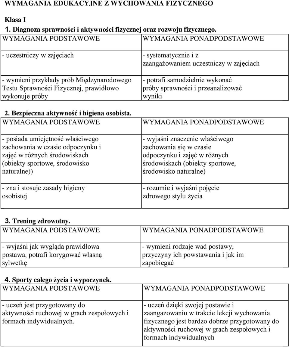 Bezpieczna aktywność i higiena osobista.