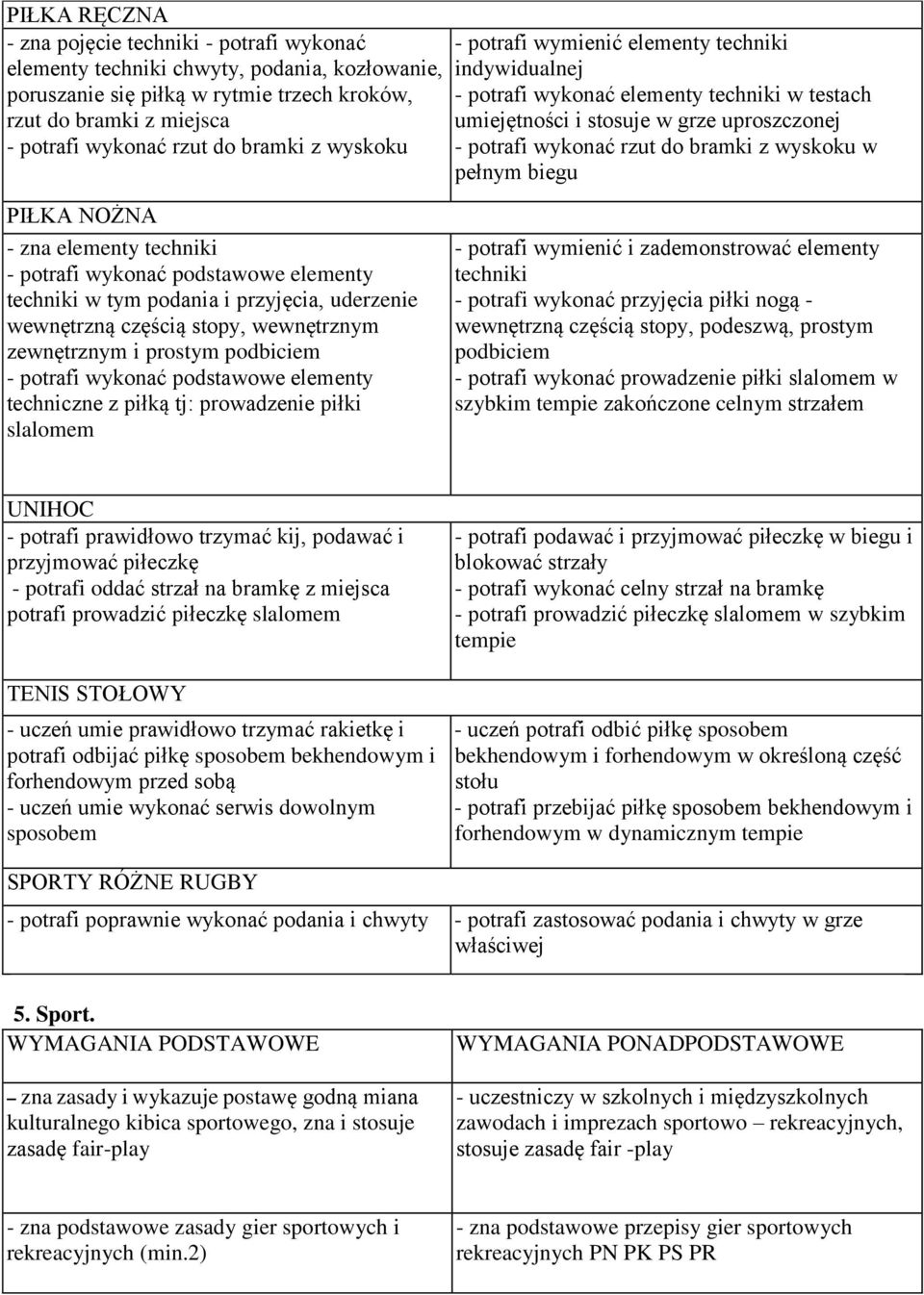 w pełnym biegu PIŁKA NOŻNA - zna elementy techniki - potrafi wykonać podstawowe elementy techniki w tym podania i przyjęcia, uderzenie wewnętrzną częścią stopy, wewnętrznym zewnętrznym i prostym