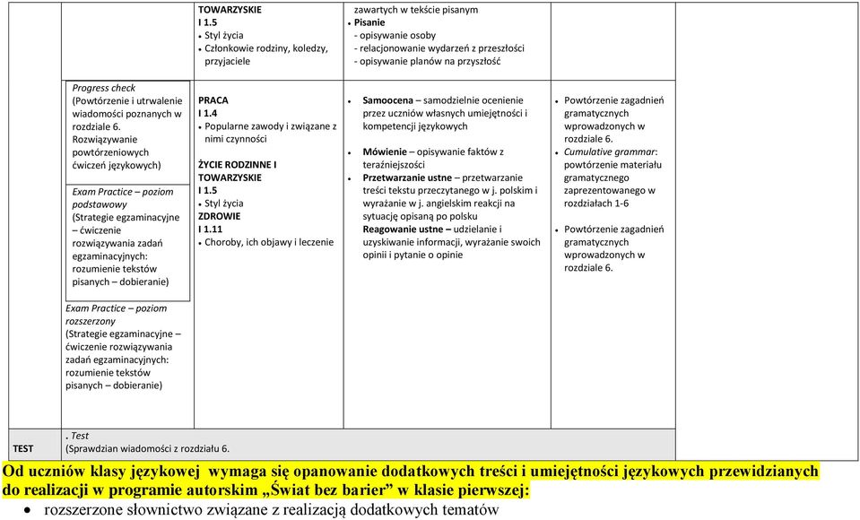 Rozwiązywanie powtórzeniowych ćwiczeń językowych) podstawowy (Strategie egzaminacyjne ćwiczenie rozwiązywania zadań egzaminacyjnych: rozumienie tekstów pisanych dobieranie) PRACA I 1.