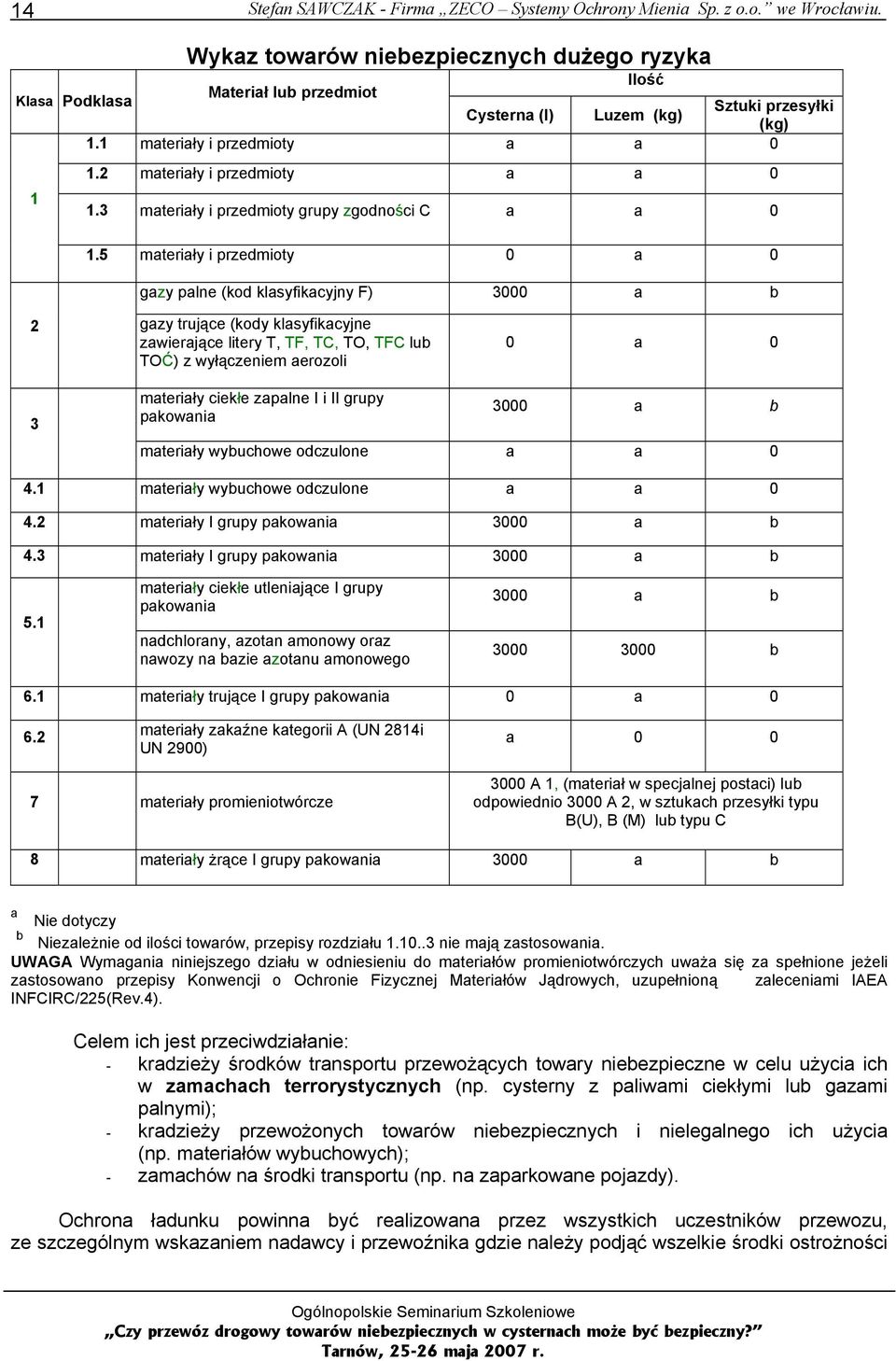 2 materiały i przedmioty a a 0 1.3 materiały i przedmioty grupy zgodności C a a 0 1.