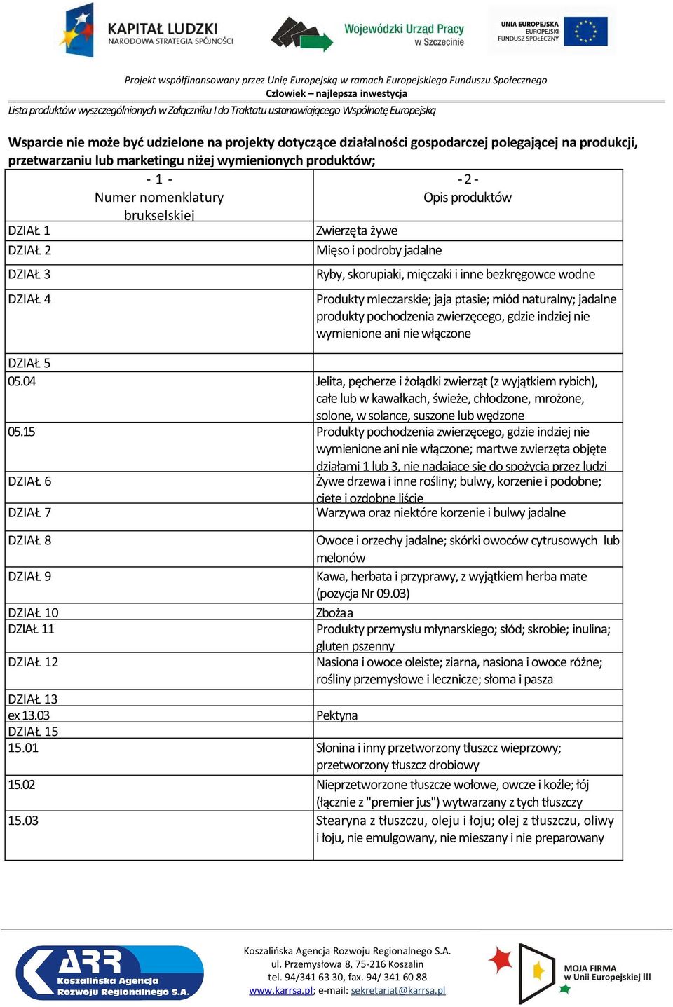 Ryby, skorupiaki, mięczaki i inne bezkręgowce wodne Produkty mleczarskie; jaja ptasie; miód naturalny; jadalne produkty pochodzenia zwierzęcego, gdzie indziej nie wymienione ani nie włączone DZIAŁ 5