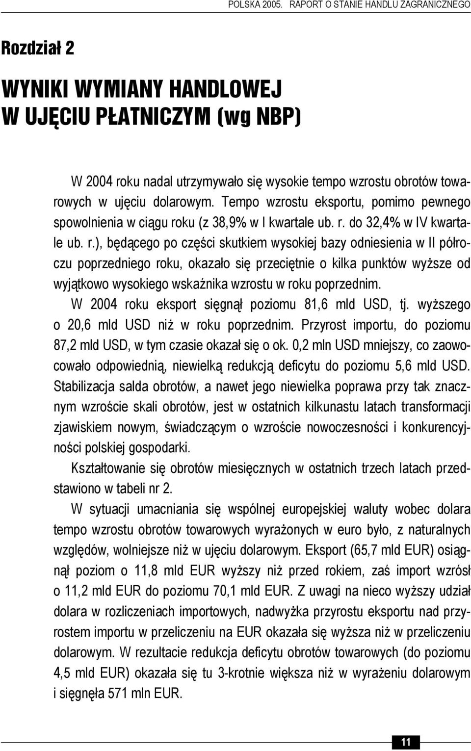 Tempo wzrostu eksportu, pomimo pewnego spowolnienia w ciągu ro