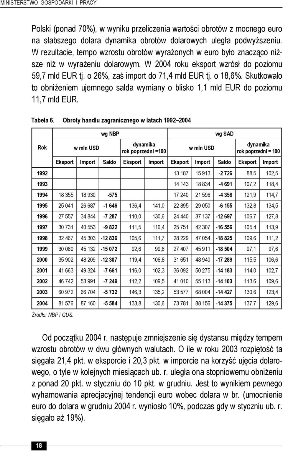 o 18,6%. Skutkowało to obniżeniem ujemnego salda wymiany o blisko 1,1 mld EUR do poziomu 11,7 mld EUR. Tabela 6.