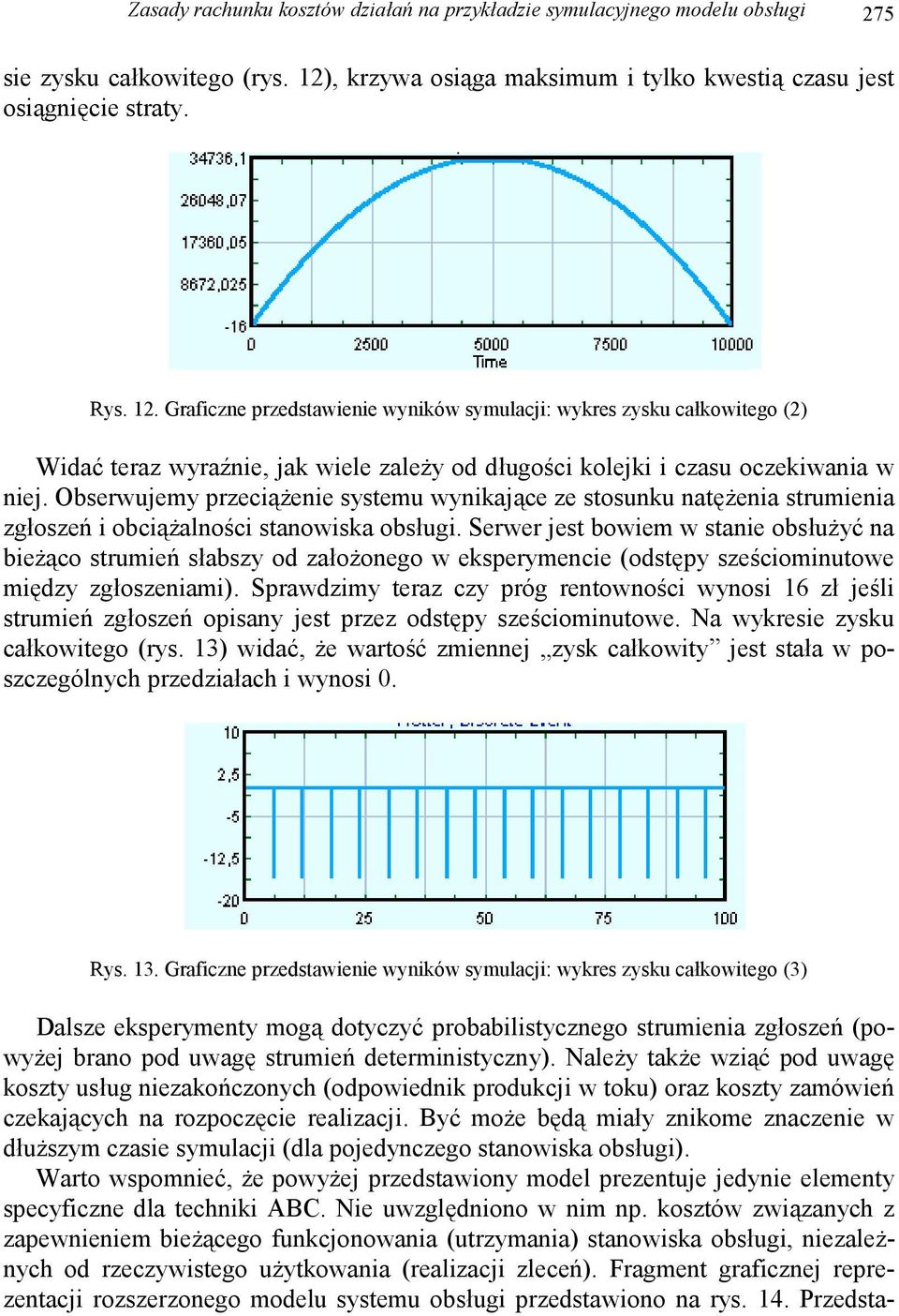 Graficzne przedstawienie wyników symulacji: wykres zysku całkowitego (2) Widać teraz wyraźnie, jak wiele zależy od długości kolejki i czasu oczekiwania w niej.