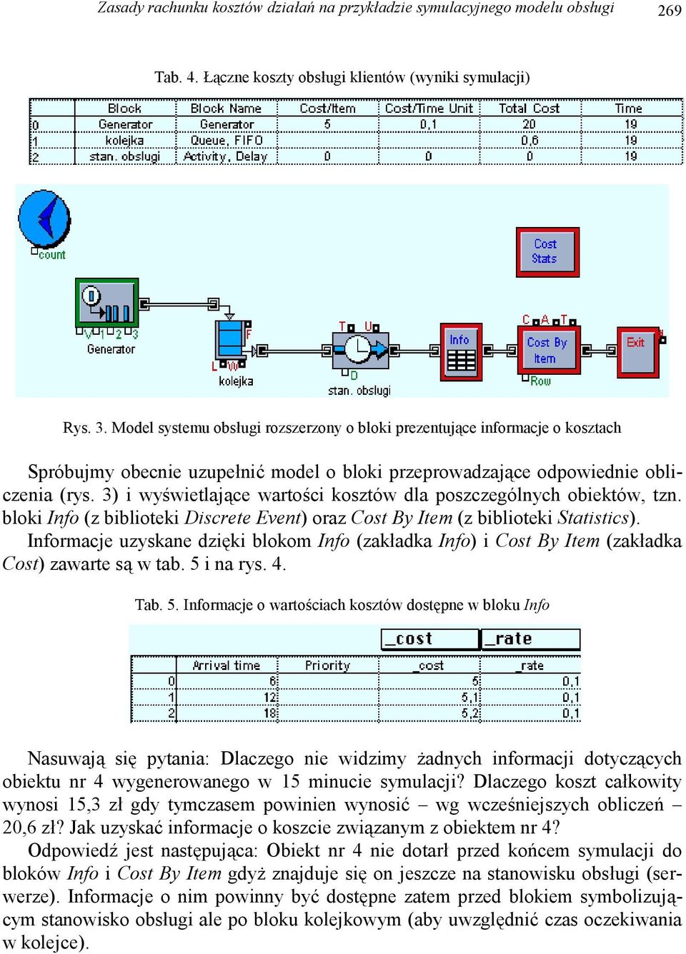 3) i wyświetlające wartości kosztów dla poszczególnych obiektów, tzn. bloki Info (z biblioteki Discrete Event) oraz Cost By Item (z biblioteki Statistics).
