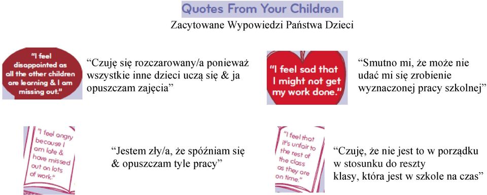 zrobienie wyznaczonej pracy szkolnej Jestem zły/a, że spóźniam się & opuszczam tyle