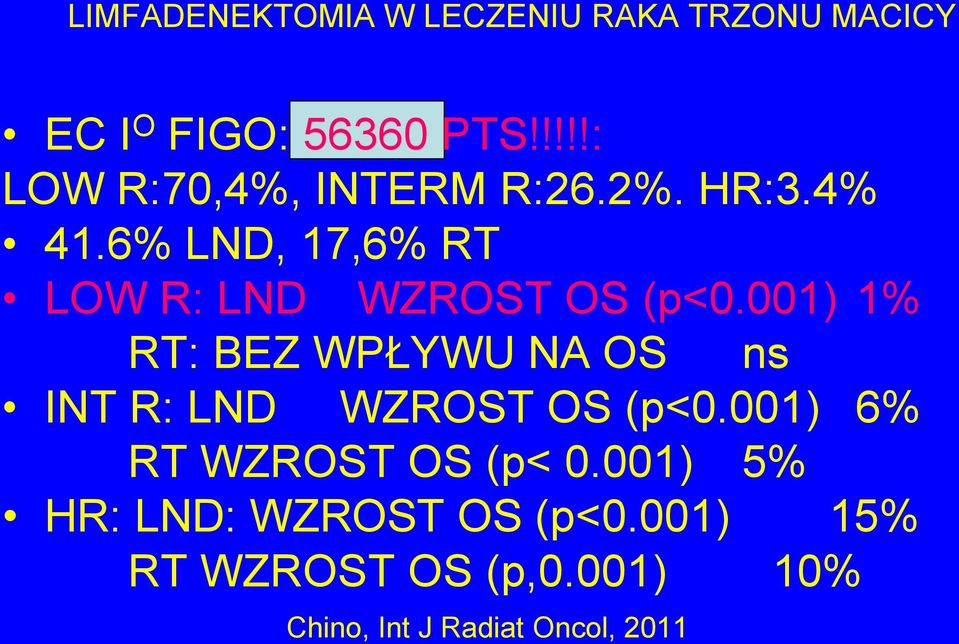 001) 1% RT: BEZ WPŁYWU NA OS ns INT R: LND WZROST OS (p<0.