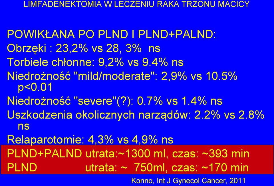 4% ns Uszkodzenia okolicznych narządów: 2.2% vs 2.