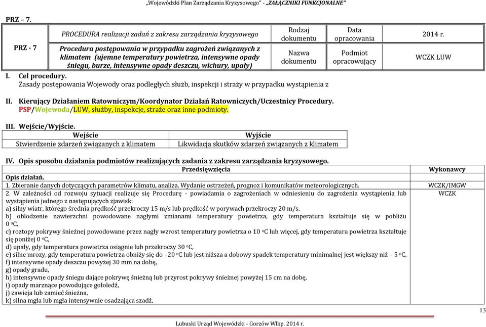 intensywne opady deszczu, wichury, upały) Rodzaj Nazwa I. Cel procedury.