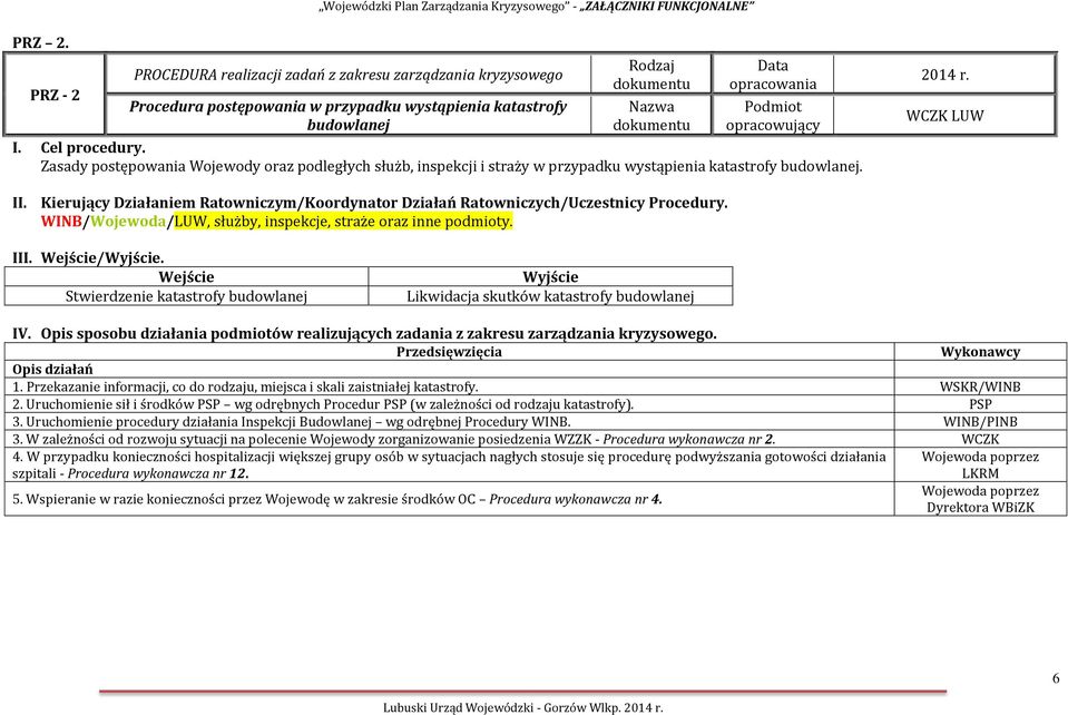 Kierujący Działaniem Ratowniczym/Koordynator Działań Ratowniczych/Uczestnicy Procedury. WINB/Wojewoda/LUW, służby, inspekcje, straże oraz inne podmioty. III. Wejście/Wyjście.