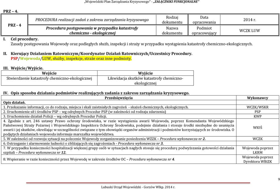 ekologicznej Rodzaj Nazwa Data opracowania Podmiot opracowujący 2014 r. WCZK LUW I. Cel procedury.