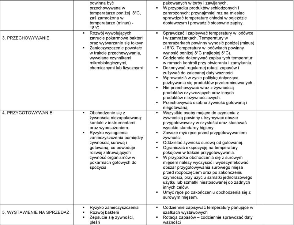 PRZYGOTOWYWANIE Obchodzenie się z żywnością niezapakowaną: kontakt z instrumentami oraz wyposażeniem.