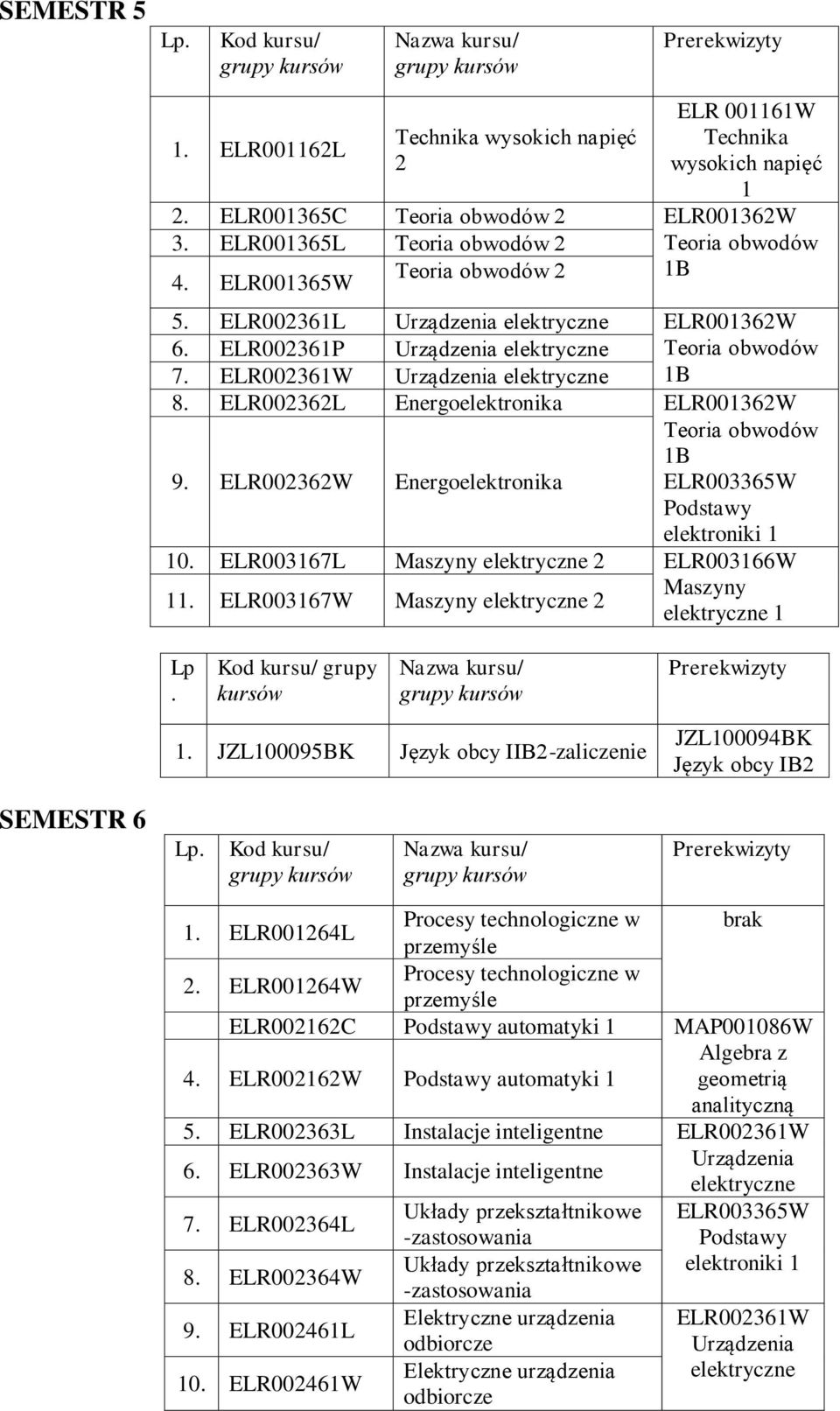 ELR002362L ELR002362W Energoelektronika Energoelektronika ELR001362W Teoria obwodów 1B ELR003365W Podstawy elektroniki 1 10. ELR003167L Maszyny elektryczne 2 ELR003166W 11.