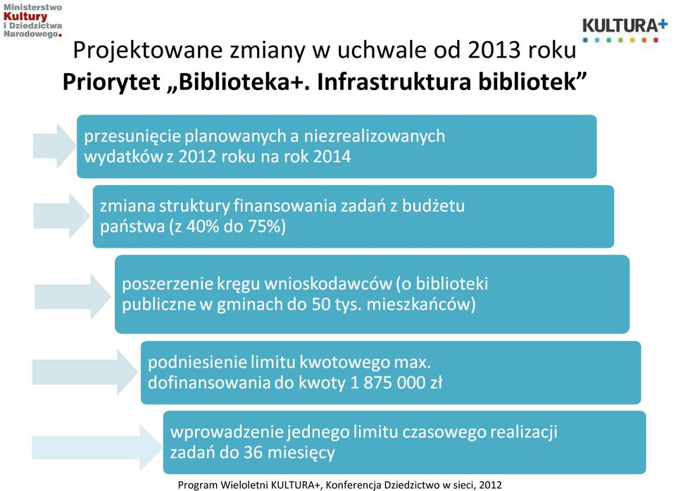 Priorytet Biblioteka+.